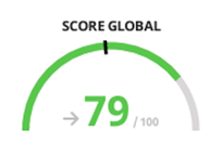 Abmi, Ecovadis global score
